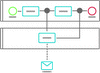 BPMN