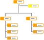 Organizational chart