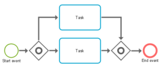BPMN event with one incomming connection